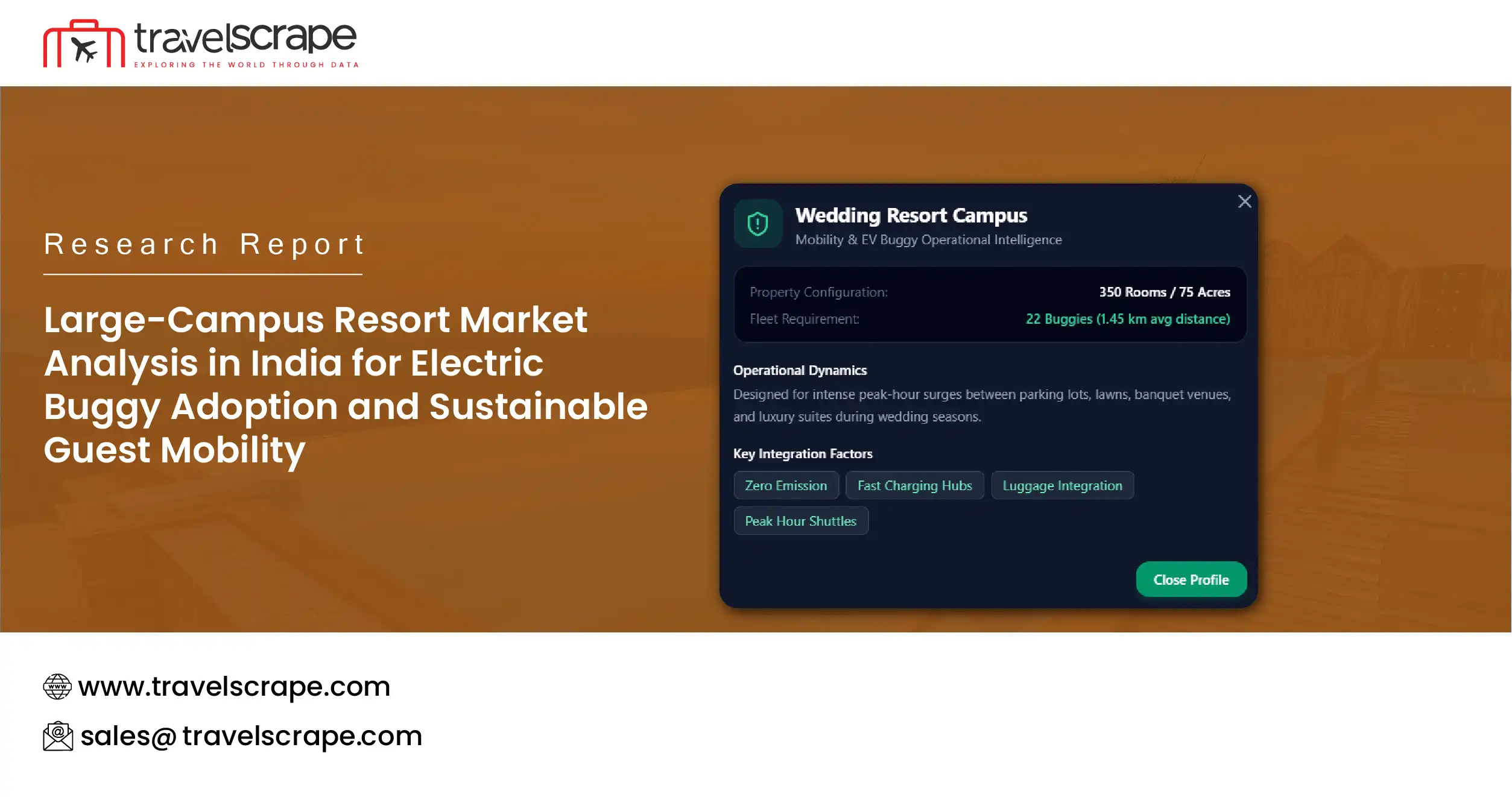 Large-Campus Resort Market Analysis in India